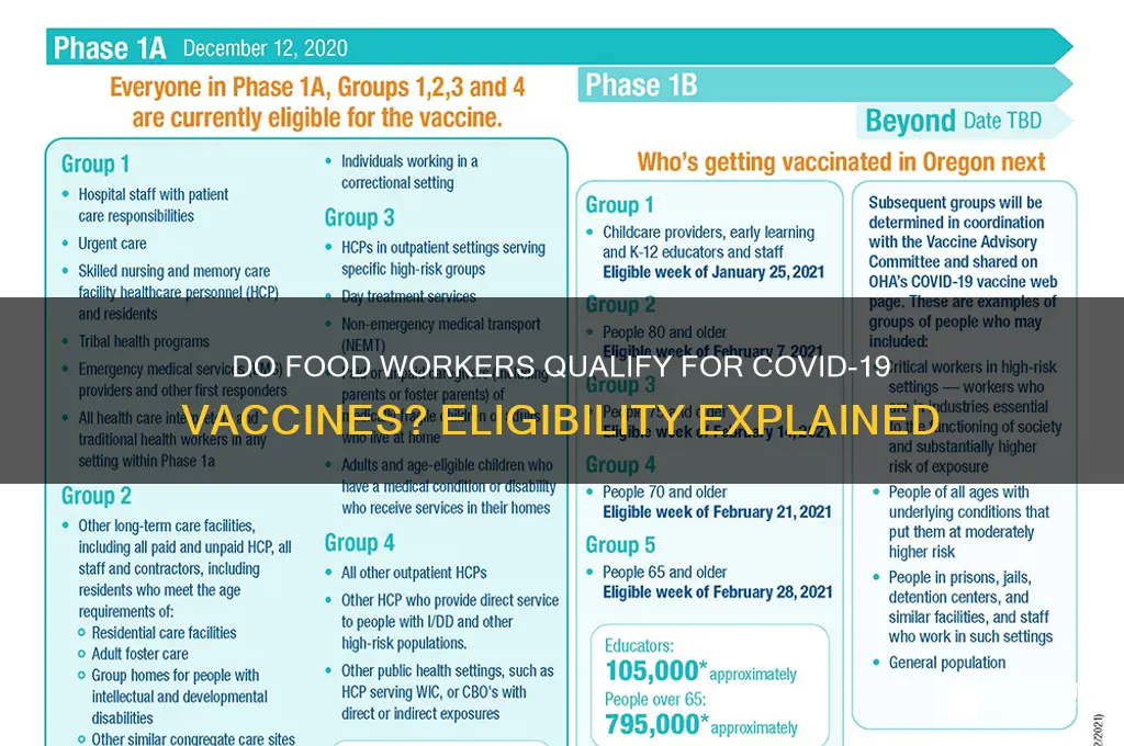 do food workers qualify for vaccine