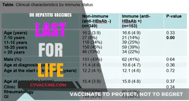 Hepatitis Vaccines: Lifelong Immunity or Periodic Booster Need?