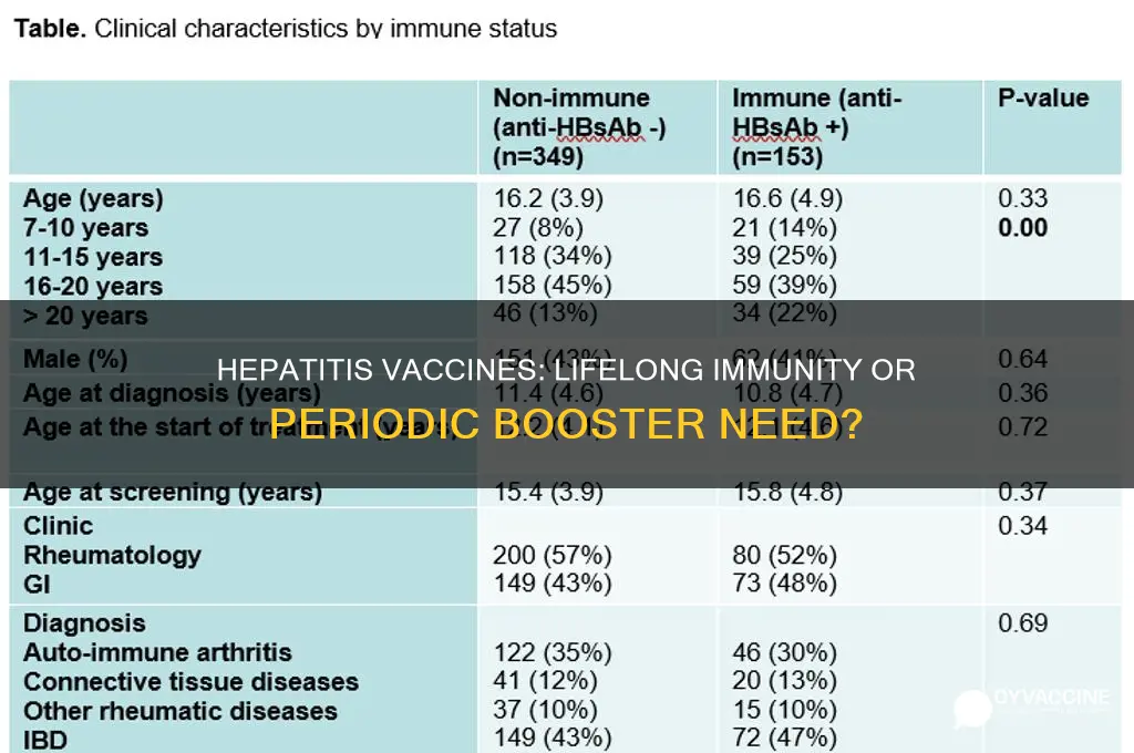 do hepatitis vaccines last for life