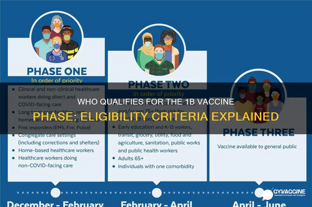 do i qualify for 1b vaccine