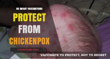 Infant Vaccinations: Do They Shield Babies from Chickenpox?