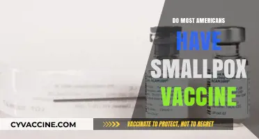 Smallpox Vaccination in America: How Many Are Actually Protected?