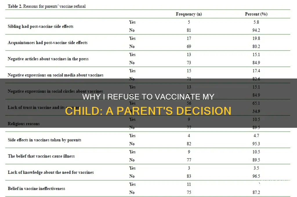 do not vaccinate my child form