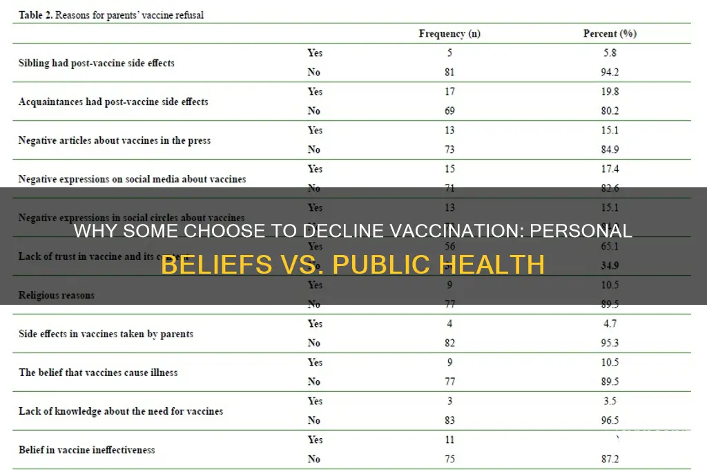 do not want to be vaccinated