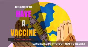 Global Vaccine Availability: Do Other Countries Have Access?