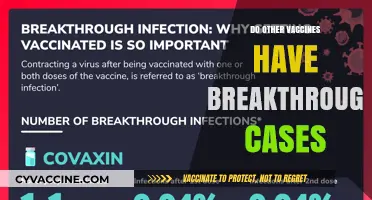 Breakthrough Infections: Do Other Vaccines Experience Similar Cases?