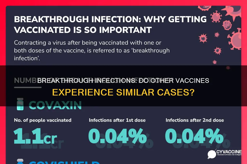 do other vaccines have breakthrough cases