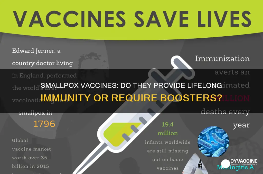 do smallpox vaccines last a lifetime