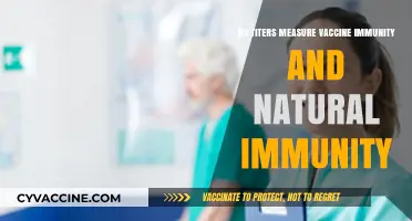 Titer Tests: Comparing Natural and Vaccine Immunity