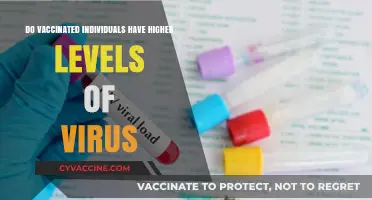 Vaccinated Individuals: Higher Viral Loads?
