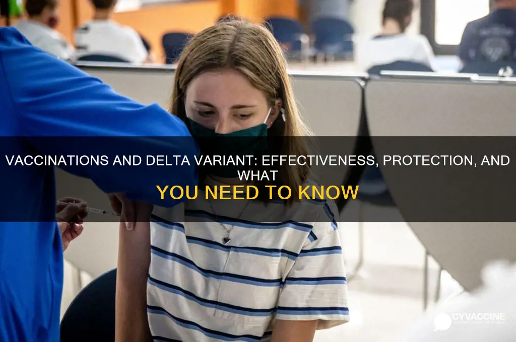 do vaccinations help against delta variant