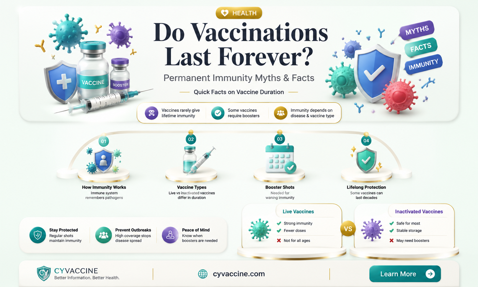 are some of the vaccinations permanent
