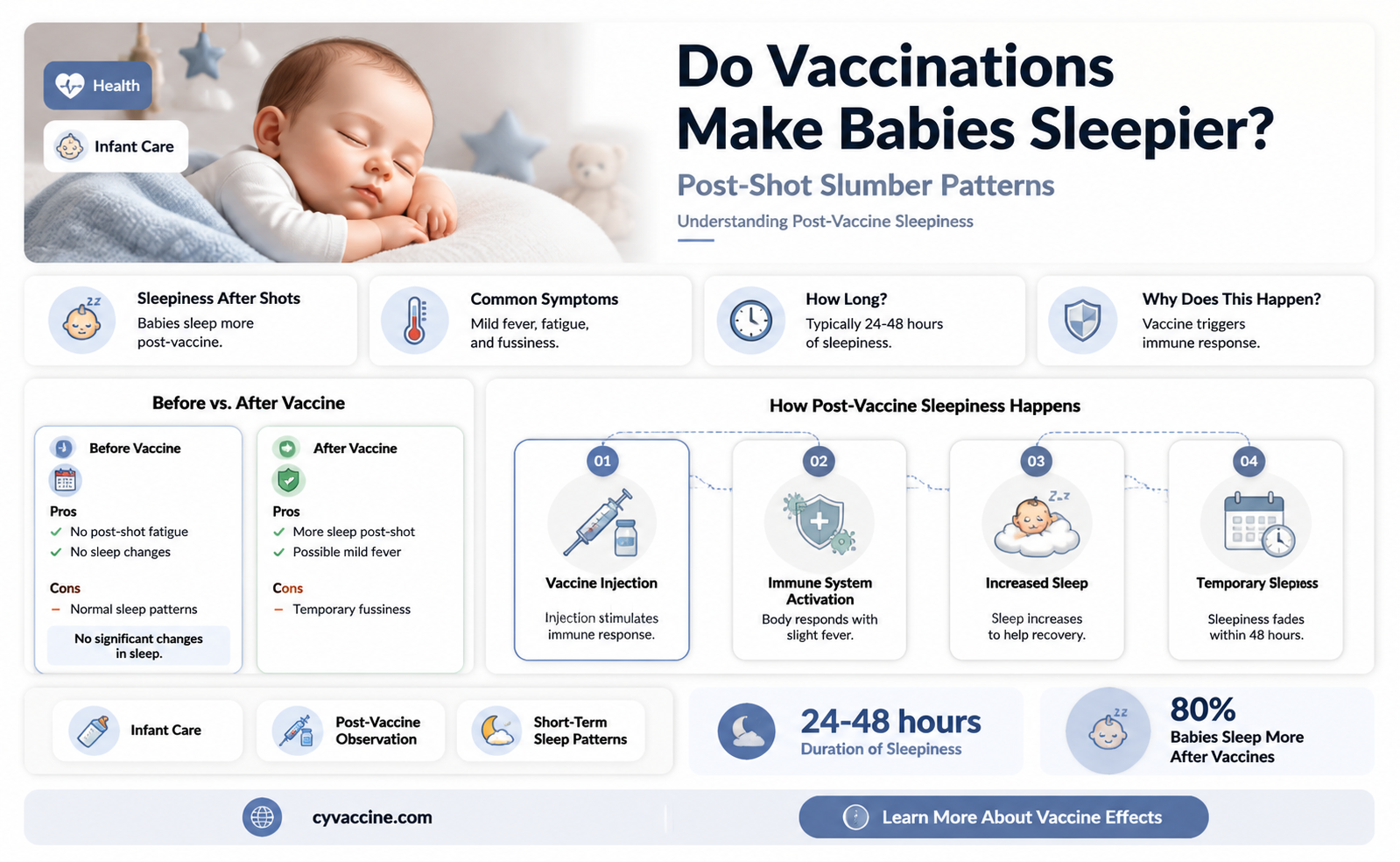 are babies extra sleepy after vaccinations