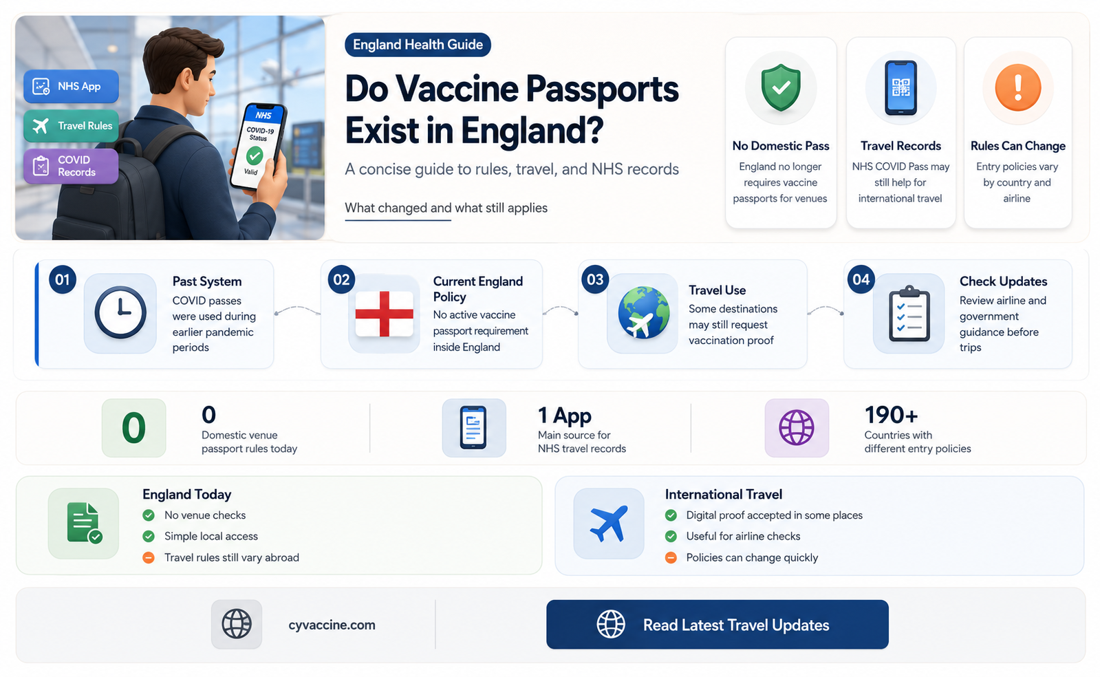 are there vaccine passports in england