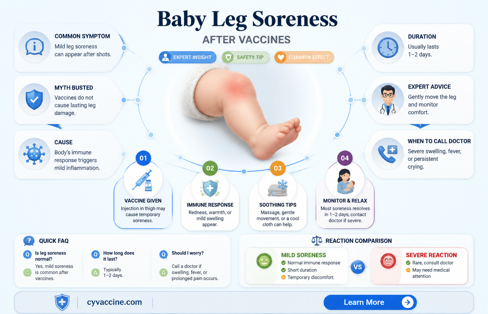 are babies legs sore after vaccines