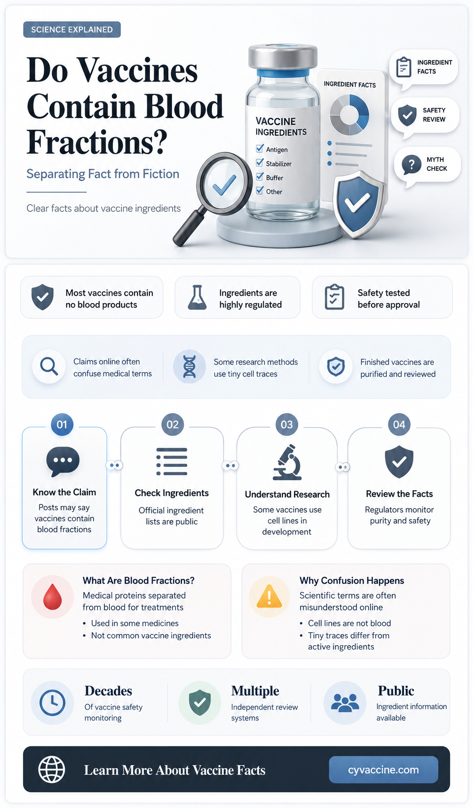 are there blood fractions in vaccines