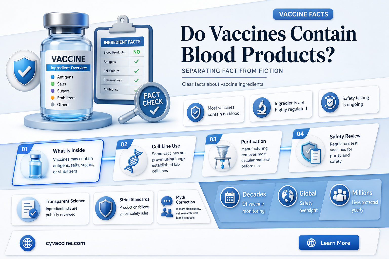are there blood products in vaccines