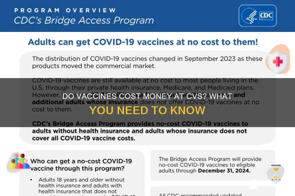 do vaccines cost money at cvs