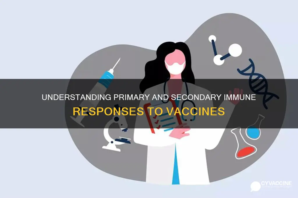 do vaccines elicit a primary or secondary immune response