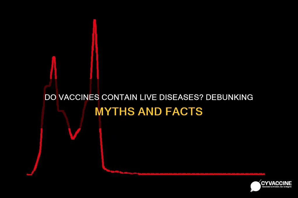 do vaccines have fully healthy diseases