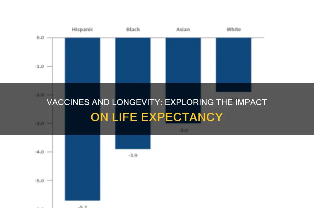 do vaccines mean life expextancy increases