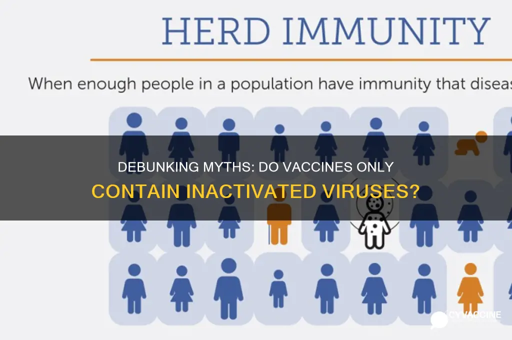 do vaccines only contain inactivated viruses