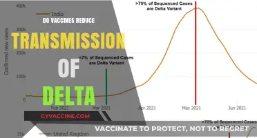 Vaccines and Delta: Do They Curb Transmission Effectively?
