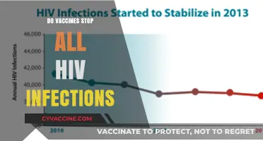 Do Vaccines Prevent All HIV Infections? Unraveling the Science and Facts