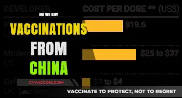 Are We Sourcing Vaccines from China? A Global Health Inquiry