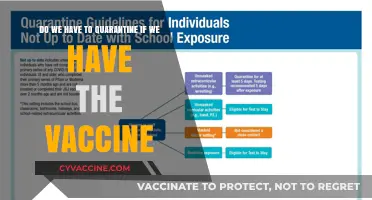 The Quarantine Conundrum: Vaccinated but Isolated?