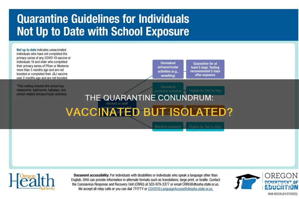 do we have to quarantine if we have the vaccine