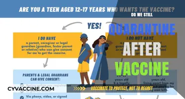Post-Vaccine Quarantine: Necessary or Outdated in Today’s Pandemic Landscape?