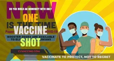 Vaccine Shots: Building Immunity or Just a Myth?