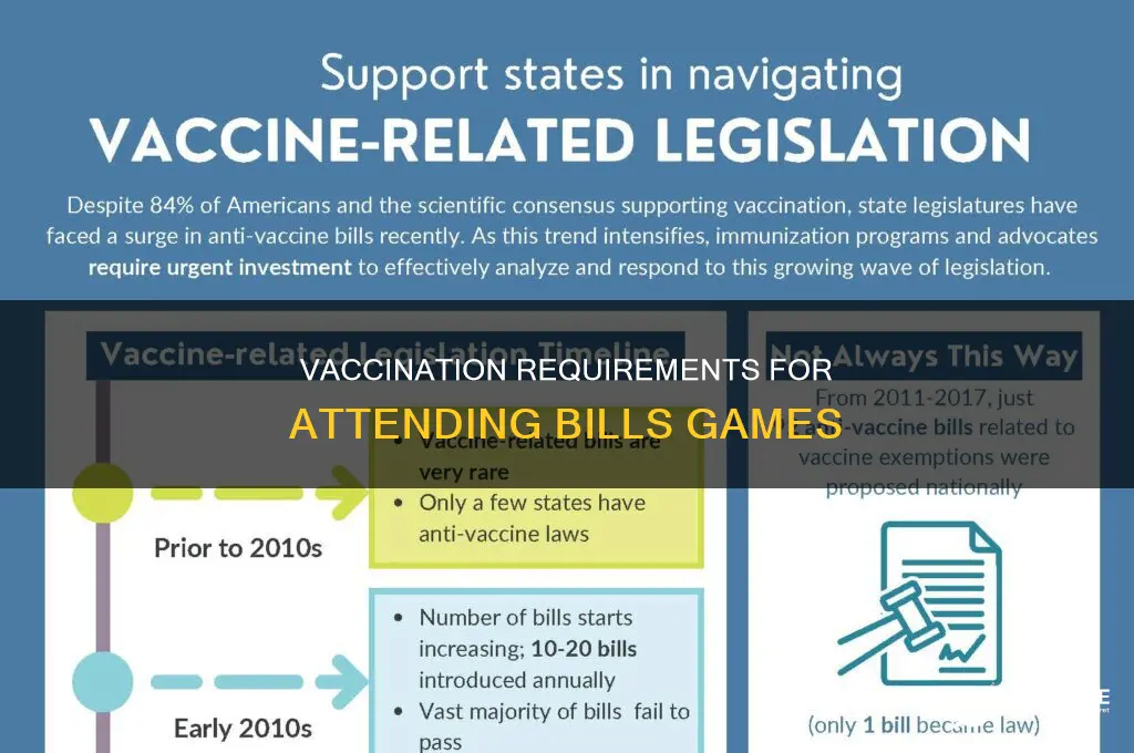 do you have to be vaccinated for bills games