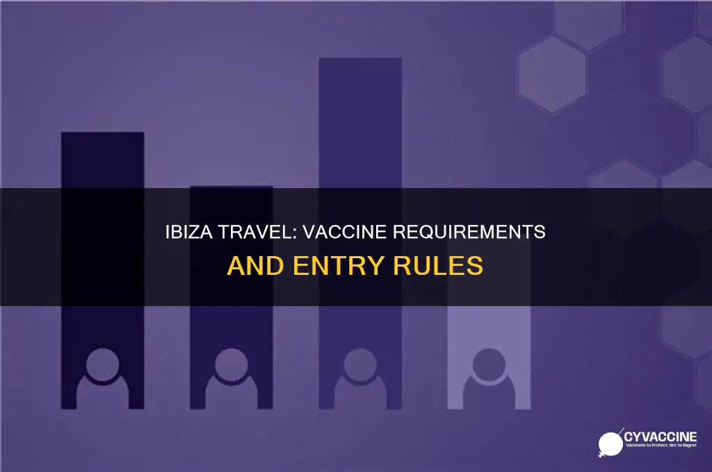 do you have to be vaccinated for ibiza