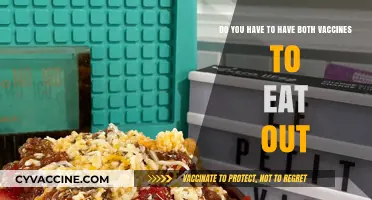 Vaccine Passports: Eating Out Post-Pandemic