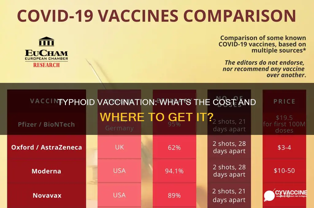 do you have to pay for typhoid vaccination