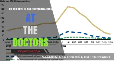 Free Vaccinations: What's Covered When You Visit the Doctor?