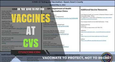 Free Vaccines at CVS: What's the Catch?