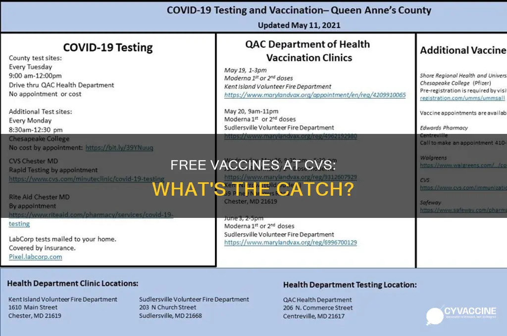 do you have to pay for vaccines at cvs