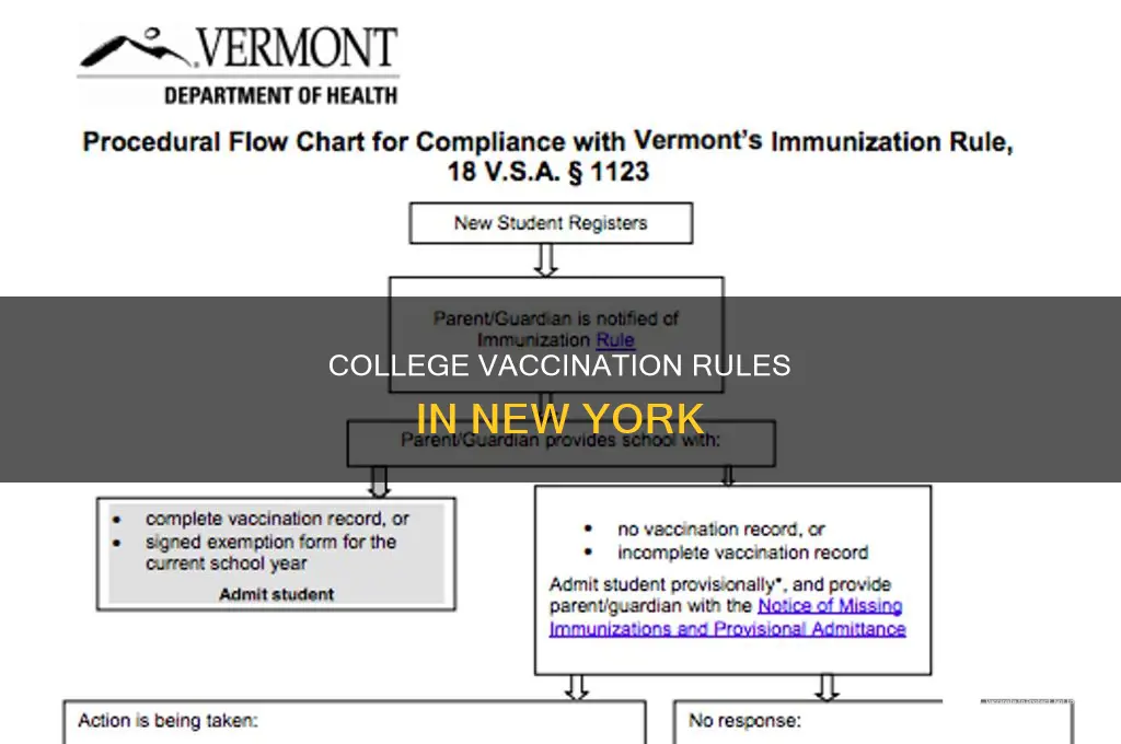 do you have to vaccinate in ny college