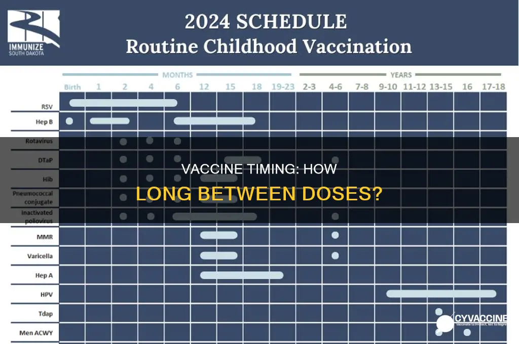 do you have to wait 30 days between vaccines