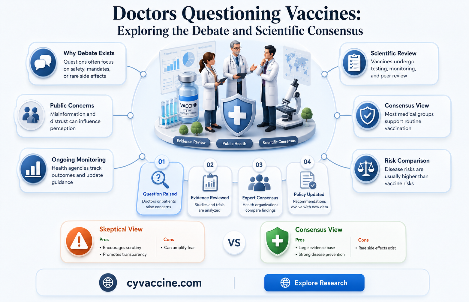 are there doctors who question vaccines