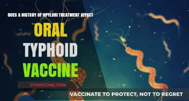 HPylori Treatment History: Oral Typhoid Vaccine Impact?