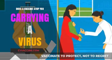 Vaccines: Can You Still Carry and Transmit the Virus?