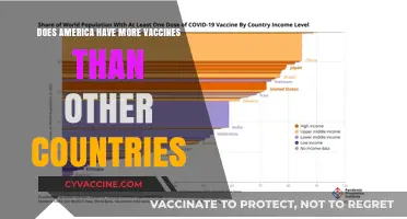 Vaccine Disparity: America's Surplus and Global Shortage