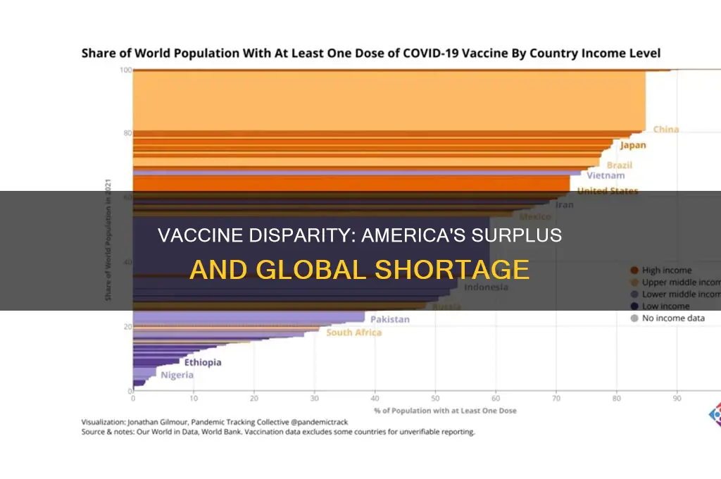 does america have more vaccines than other countries