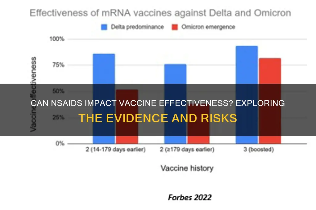 does an nsaid reduce vaccine efficacy