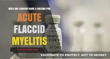 Vaccine for Acute Flaccid Myelitis: Which Country Leads?