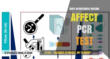 AstraZeneca Vaccine Impact on PCR Test Accuracy: What You Need to Know